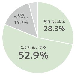 グラフ